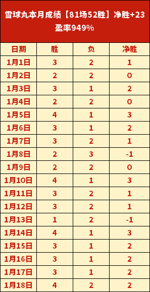 精准出击,每日足球盛,专注品质,亚博娱乐官网,亚博娱乐体育APP,YaBo,亚博娱乐平台