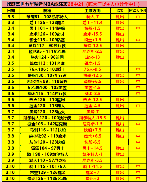 专栏,拿手联赛分,总分胜负预,亚博娱乐官网,亚博娱乐体育APP,YaBo,亚博娱乐平台