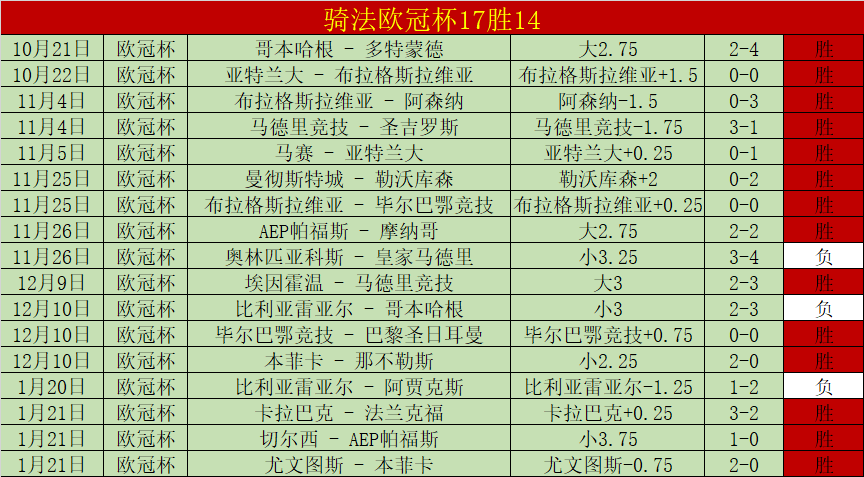 专栏,拿手联赛分,总分胜负预,亚博娱乐官网,亚博娱乐体育APP,YaBo,亚博娱乐平台
