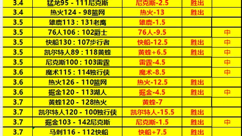 NBA专栏：拿手联赛分析，总分胜负预测